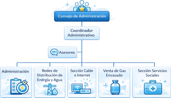 Organigrama corregido sin fondo
